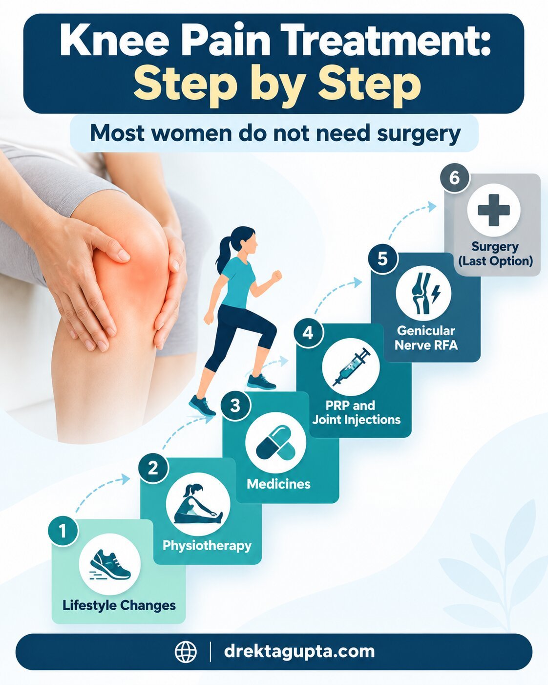 Step by step treatment for knee pain in females from lifestyle changes to surgery